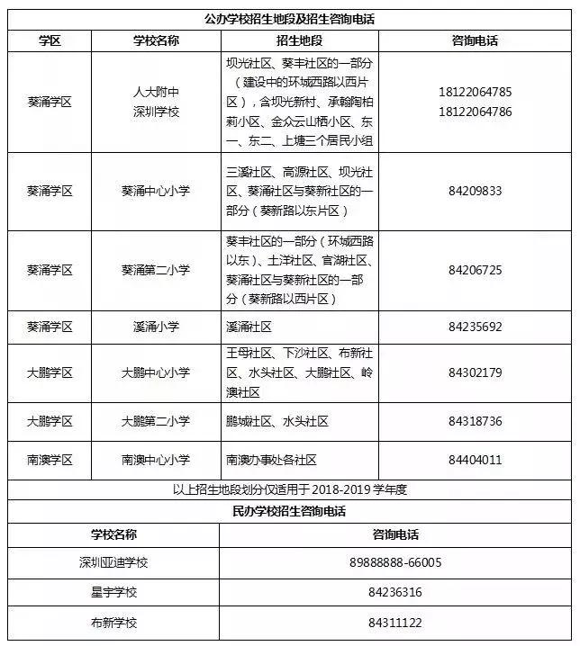 深圳怎么查询学区相对应的学校,深圳小学初中学区查询
