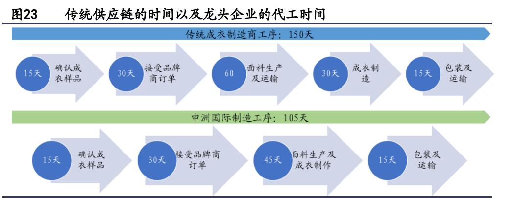 服装纺织行业的宏观经济分析,2021年纺织服装行业分析报告