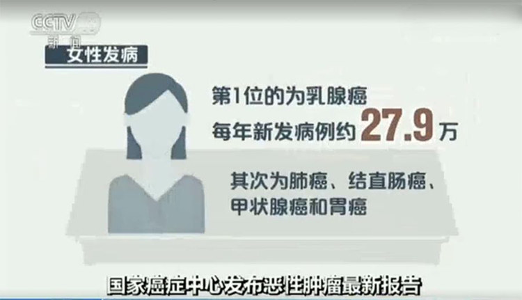 与癌共舞的80后,与癌共舞的日子