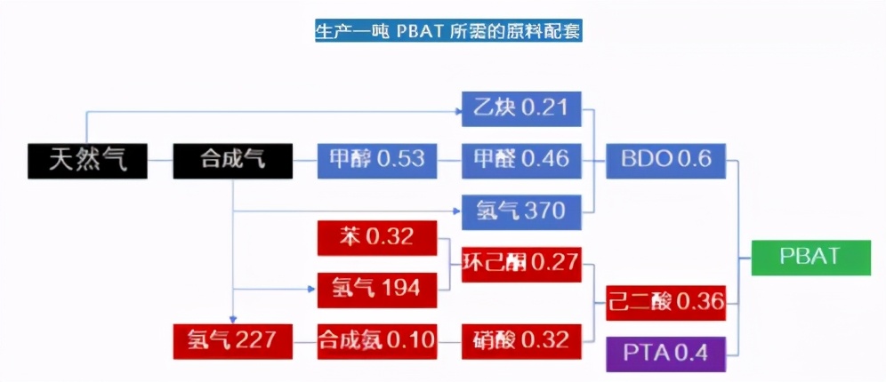 bdo为什么上涨,bdi指数大跌