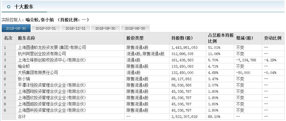 2022年圆通快递几号停止揽收,圆通快递恢复的最新通告