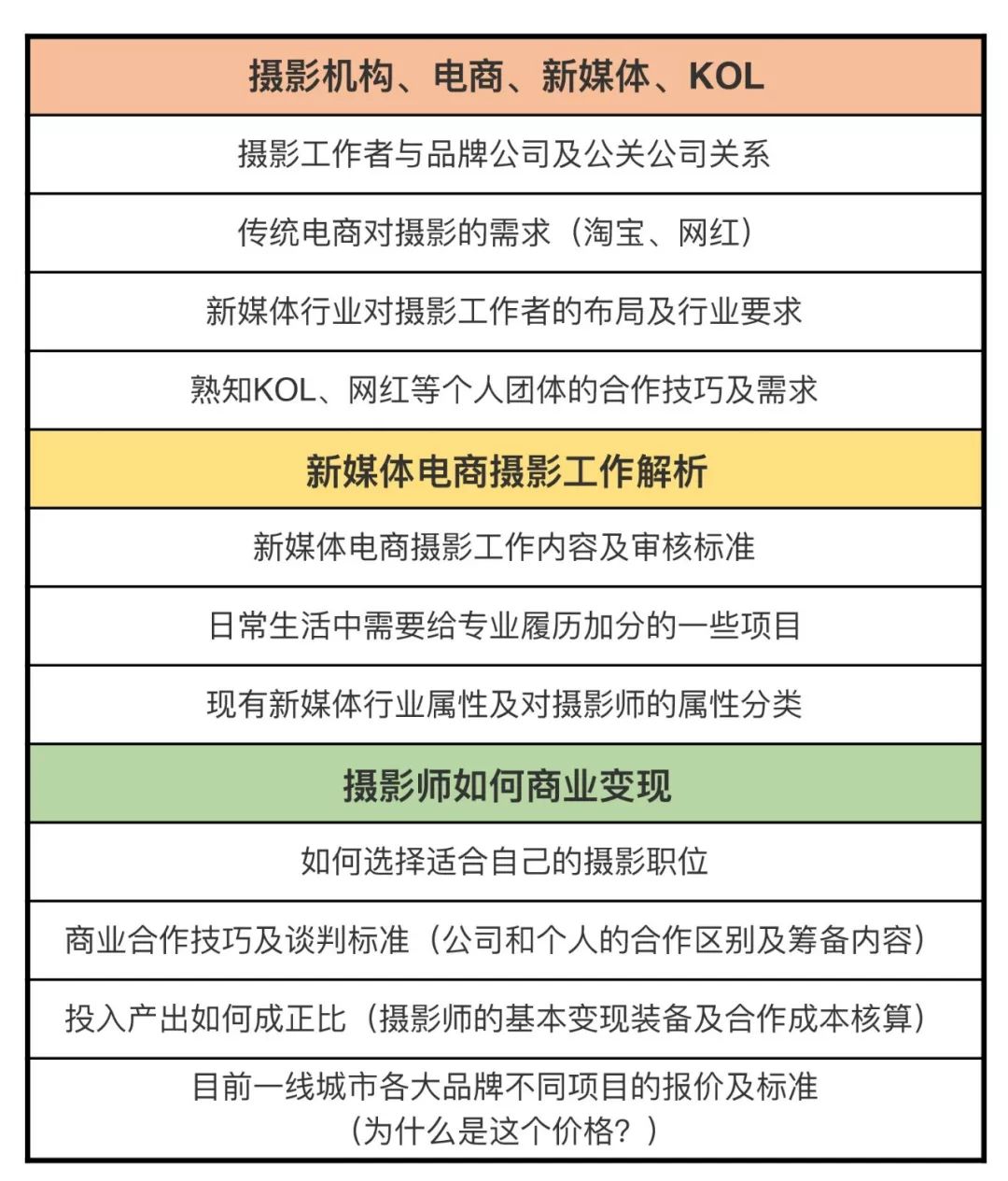 30岁以后商业摄影师的出路,人像摄影是怎么赚钱的