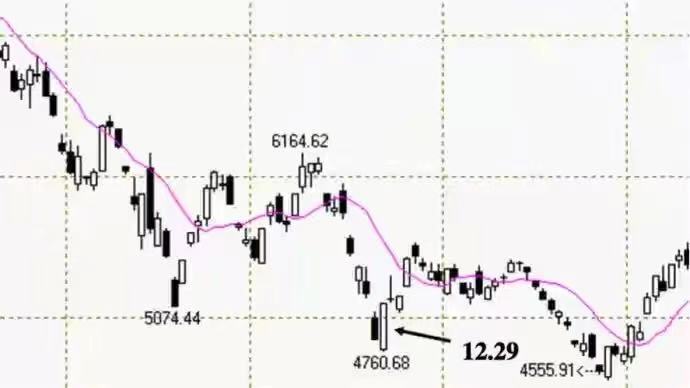 刀疤老二炒股真经全集,期货实盘高手视频