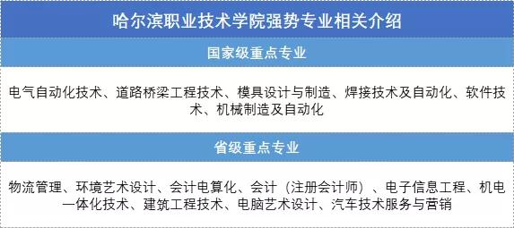 哈尔滨双高计划专科院校,黑龙江省双高计划大专有哪个