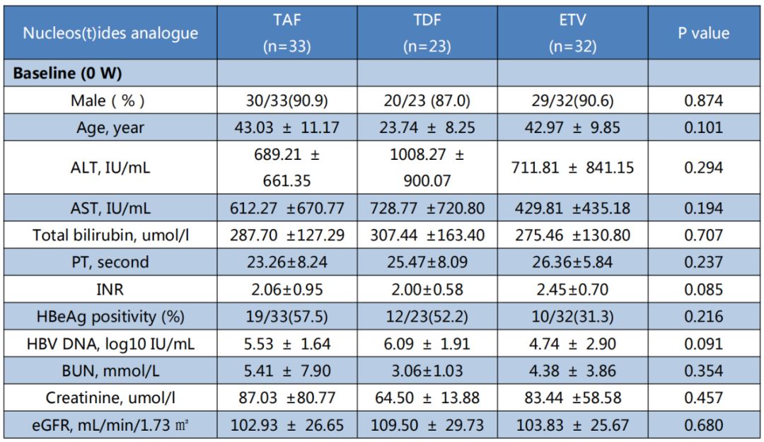 taf替诺福韦导致肝纤维化,丙酚替诺福韦能逆转乙肝肝硬化吗