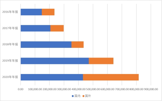 亿纬锂能2025电池规划,亿纬锂能的电池成本低吗