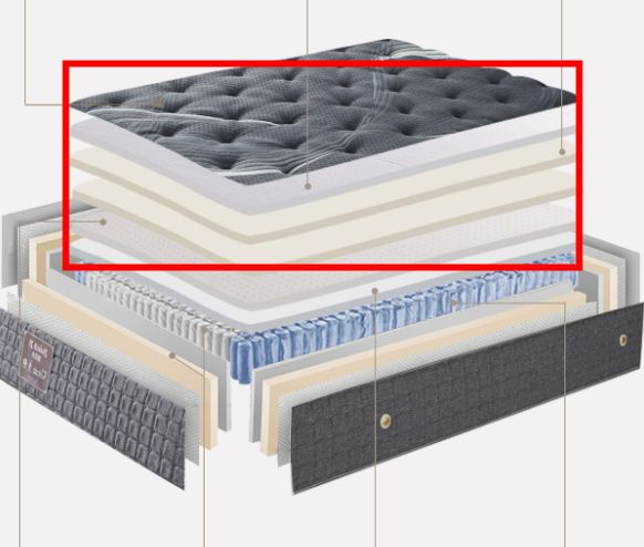 七八千床垫推荐,七八百左右床垫怎么样