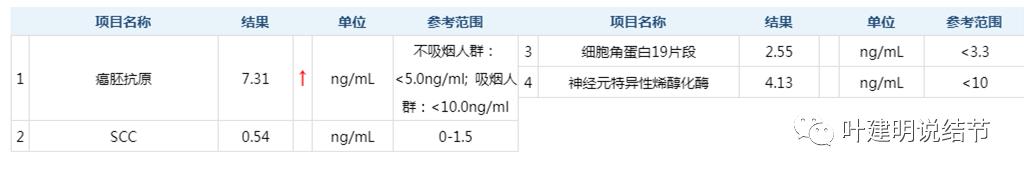实性结节影要不要紧,实性结节穿刺活检为良性