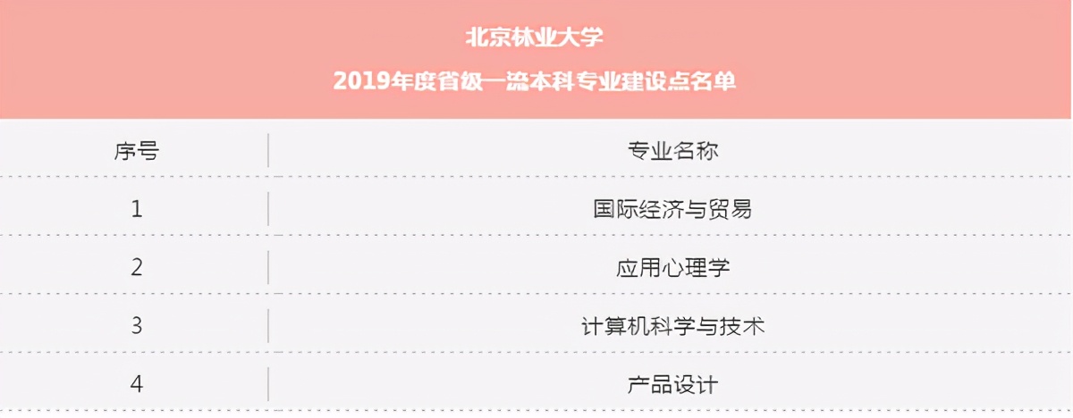 北京大学最好学科排名,北京各大高校综合实力排名