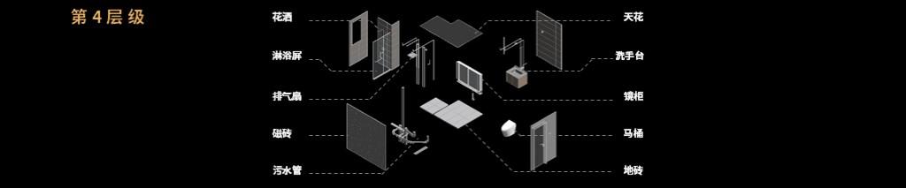 最值得买的房企,第一梯队房企