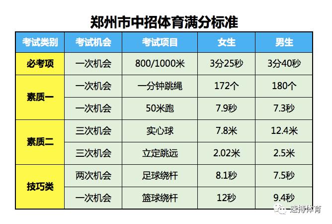 中考体测什么时候摇号,中考摇号时间表