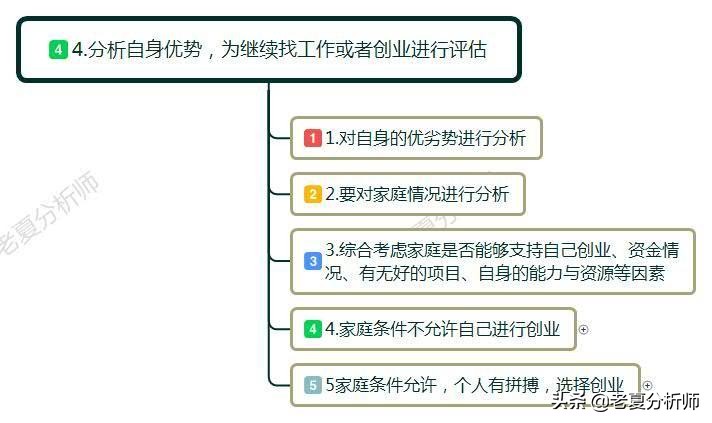 30岁就业危机,40岁失业遇到中年危机怎么办