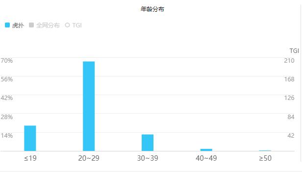 虎扑运营报告,虎扑用户分析报告