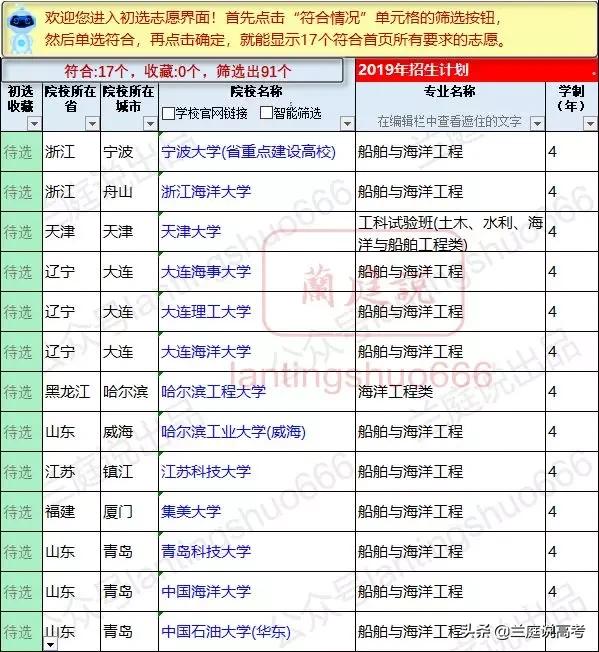 华南理工大学船舶与海洋工程专业,中国海洋大学船舶与海洋工程专业