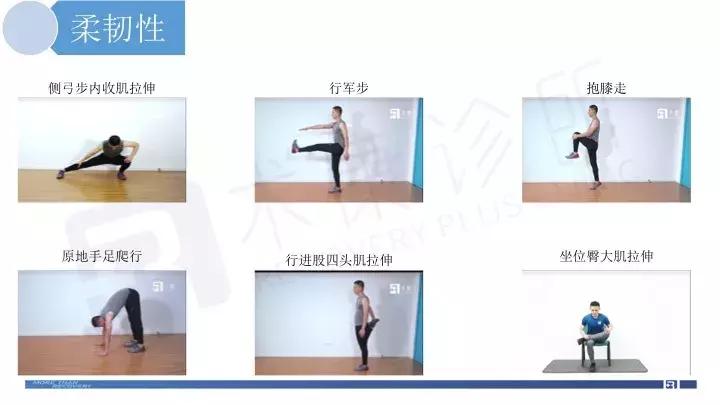 acl术后康复疼痛级别,acl重建术后4-6周康复训练