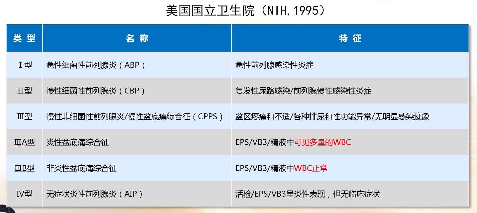 慢性无菌性前列腺炎会传染妻子吗,女性会传染给男性前列腺炎吗