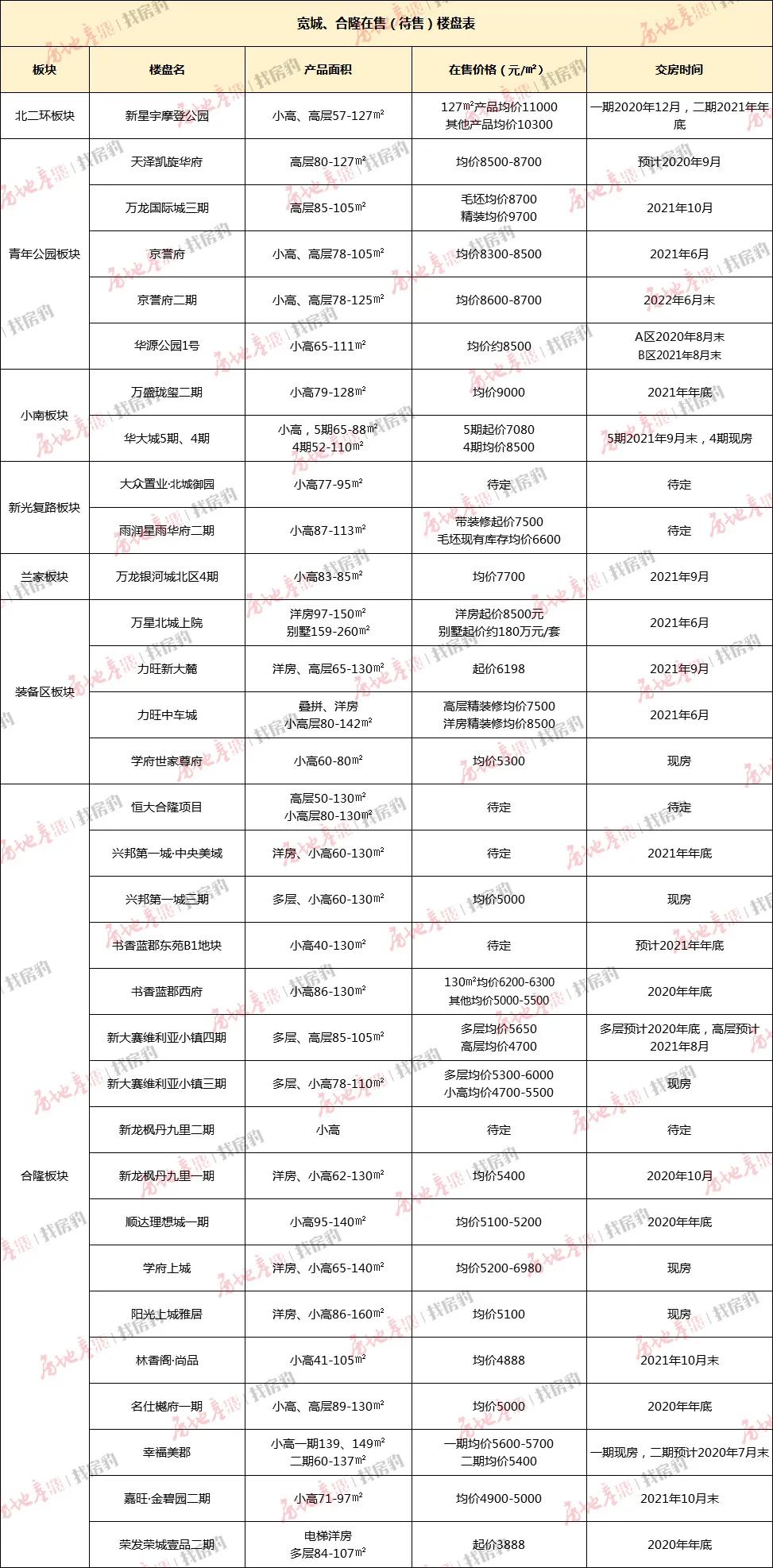 长春45中附近新楼盘,长春40-50万房子