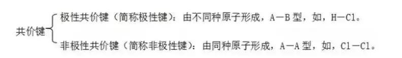 高中化学结构与性质知识点总结,高中化学选修四知识点总结归纳