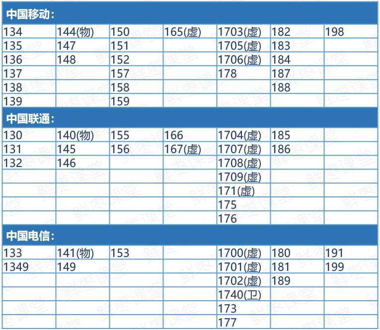 移动137号段值钱吗,移动147号段值钱