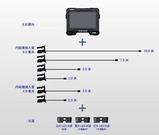 奥林巴斯内窥镜检测设备,奥林巴斯手持矽钢元素检测仪