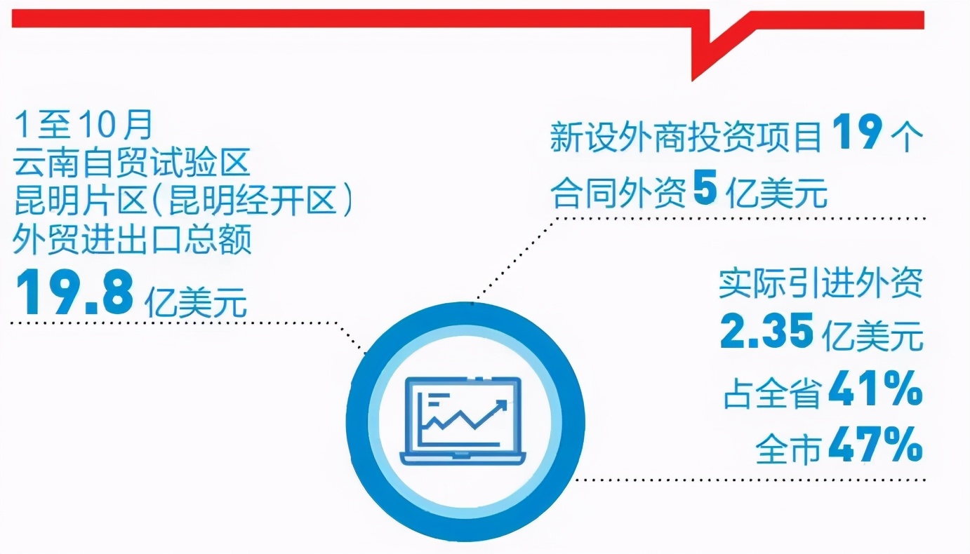 云南自贸区昆明片区对企业的优惠,自贸区昆明片区产业