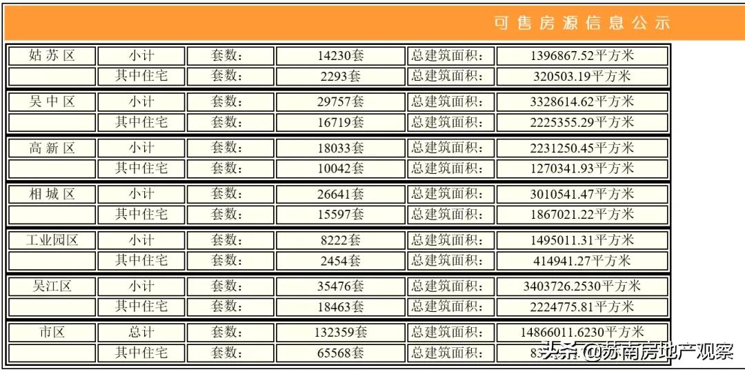 苏州相城捡漏房二百多万,苏州老破小二手房捡漏