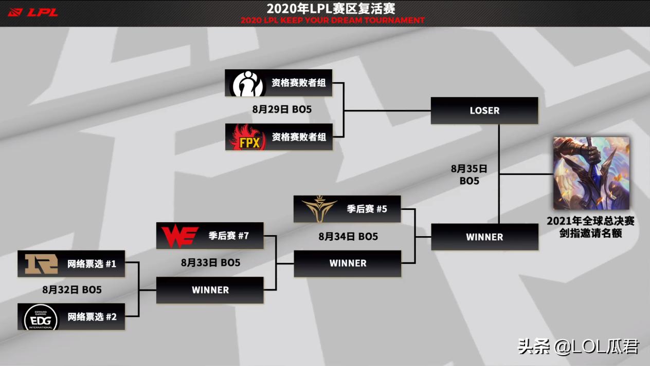 lpl复活赛规则公平吗,lpl复活赛赛程