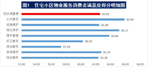 物业有权力监督成立业委会吗,中消协调查小区物业