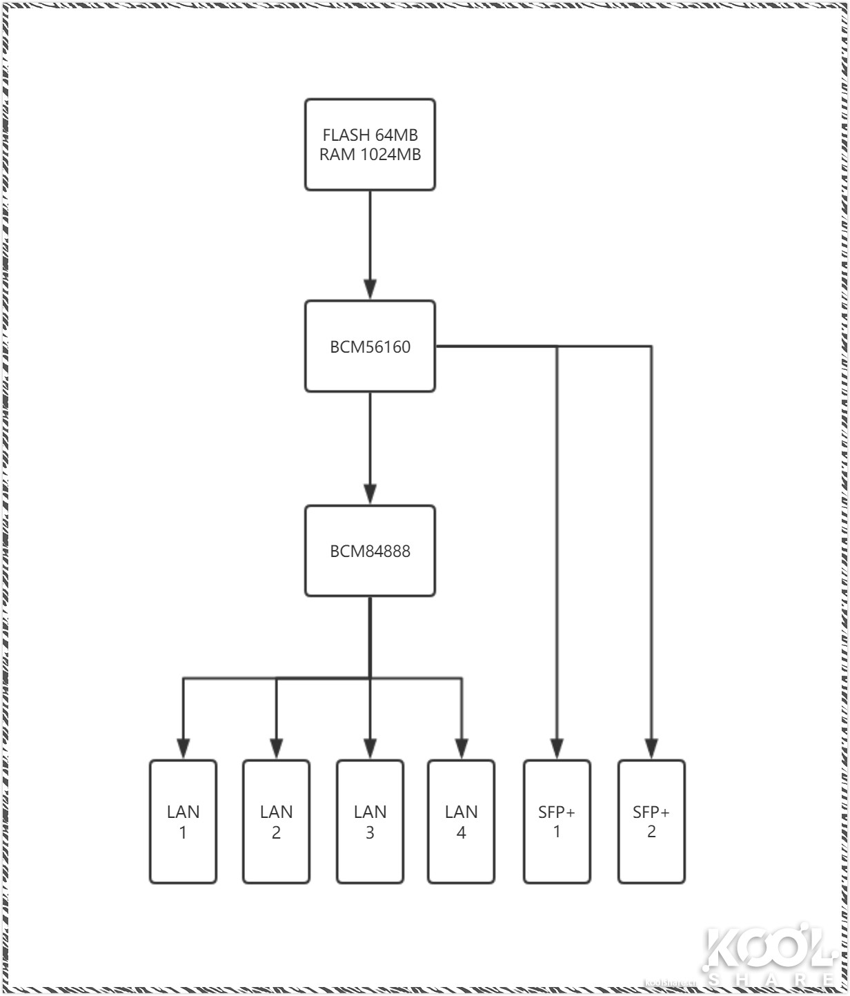 ubnt万兆交换机,万兆三层交换机推荐ubnt