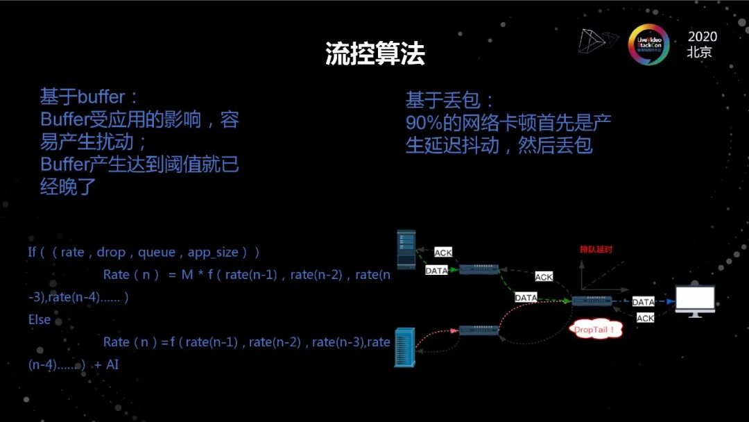 低延迟传输技术,超低延迟传输视频