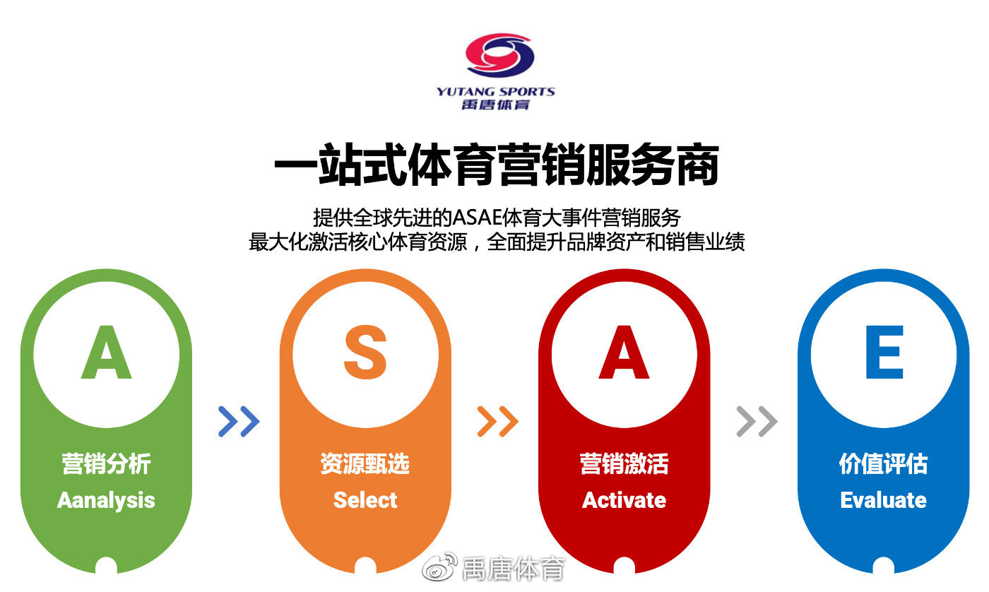 足坛早报奥斯卡转会,宇舶德约科维奇