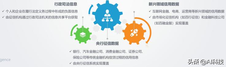 汽车金融行业大数据报告,汽车金融行业研究及市场分析报告