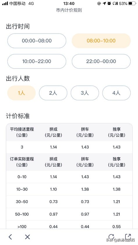 嘀嗒打车和滴滴出行哪个手续费高,滴滴嘀嗒哈啰顺风车车主收入对比