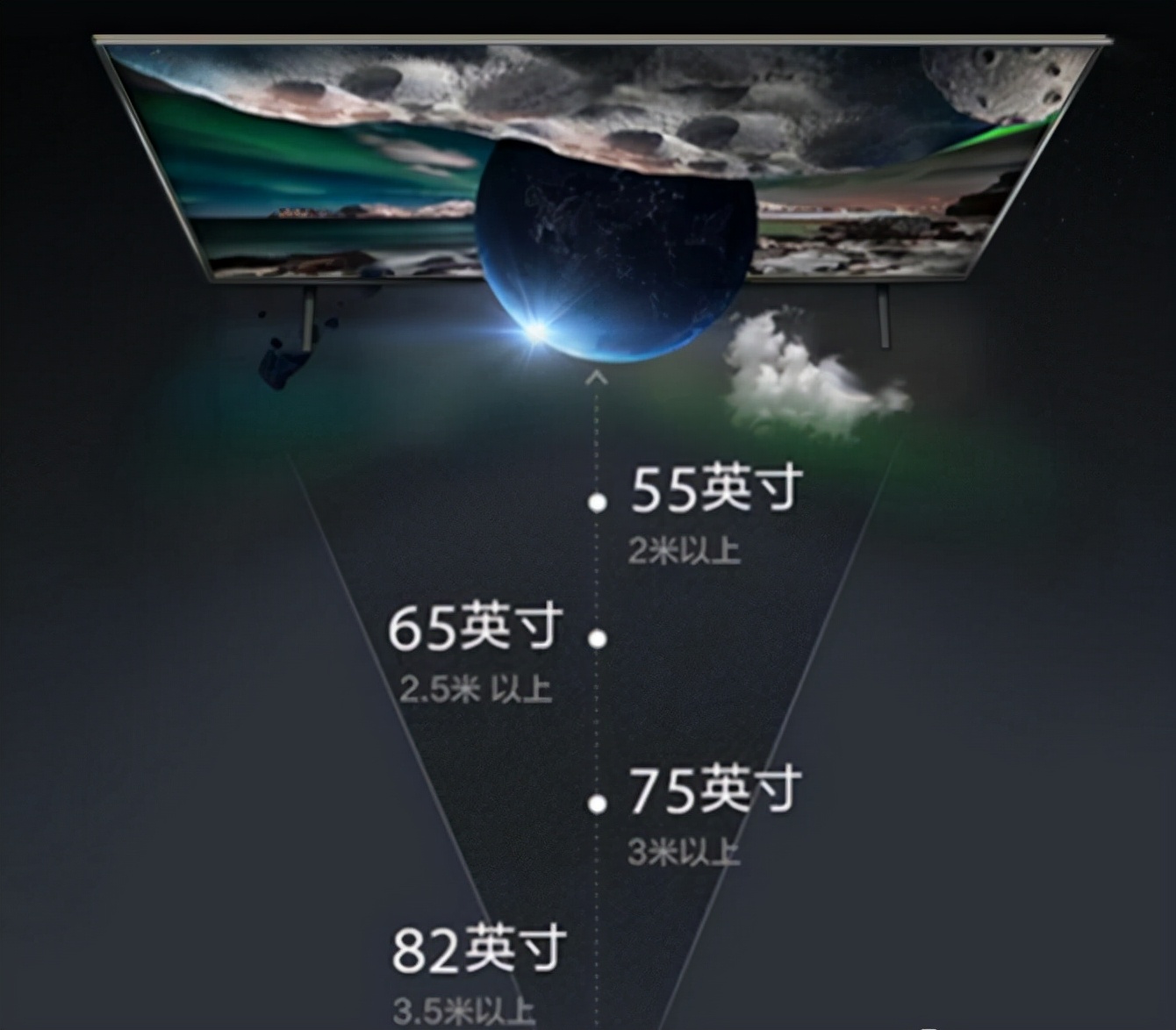 洗衣机冰箱空调都要买吗,电视冰箱洗衣机什么时候买最合适