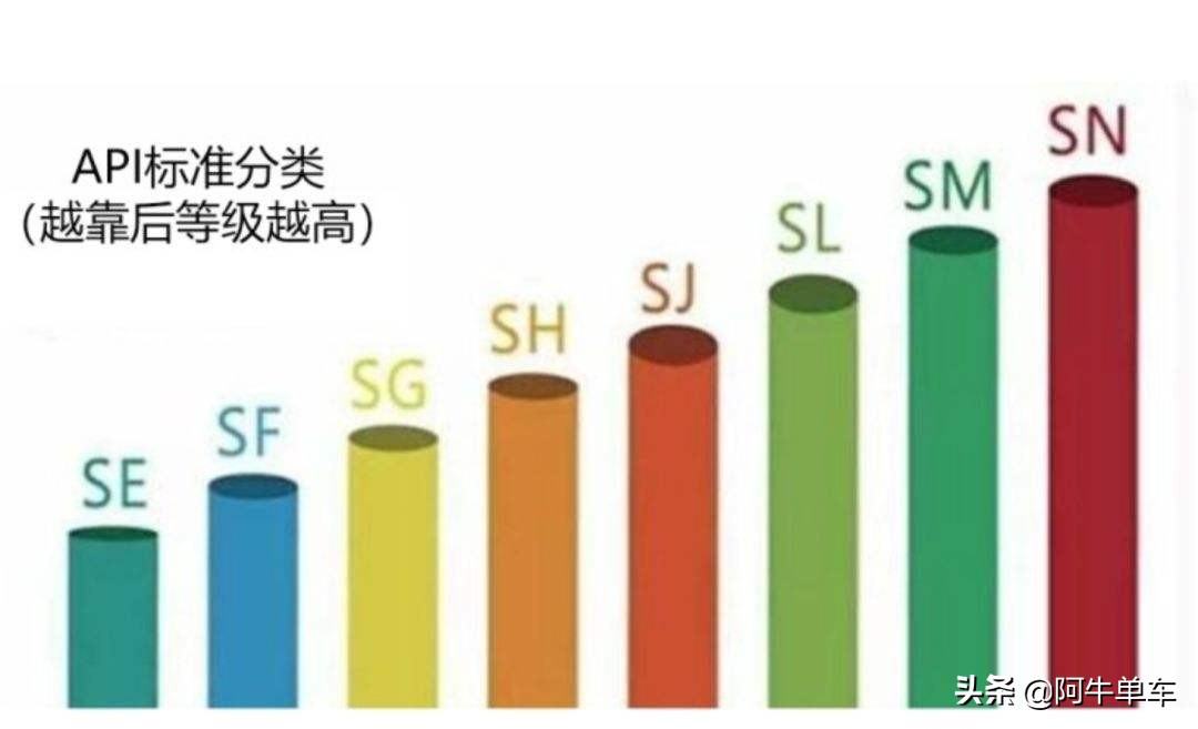 150摩托车机油怎么选择,铃木踏板摩托车机油选择