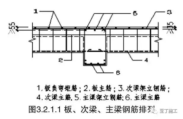 钢筋保护层偏差原因,板面钢筋露筋怎么处理