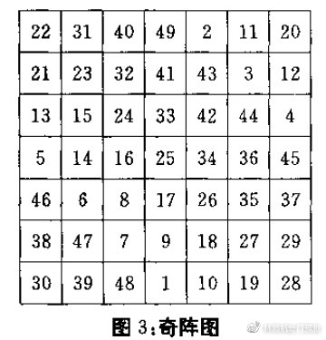 奇门遁甲战例,奇门遁甲排兵布阵原理