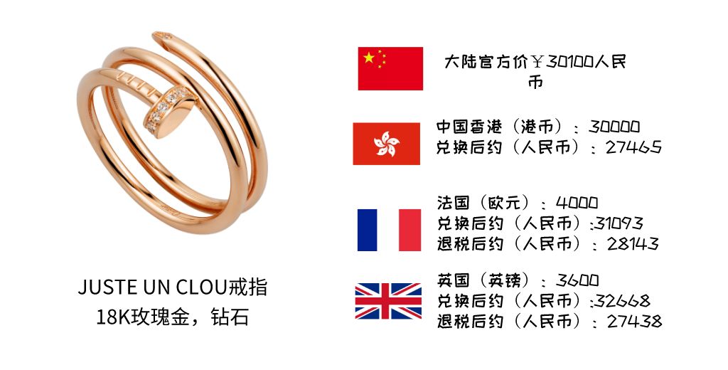 高品质高级珠宝怎么买合适,珠宝品牌最经典款