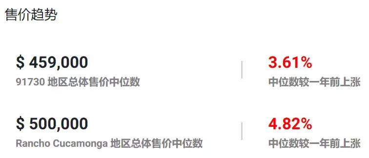 爱上了!库卡蒙格投资收益率破6%抢手房,兼具好学区,懂的人入场！