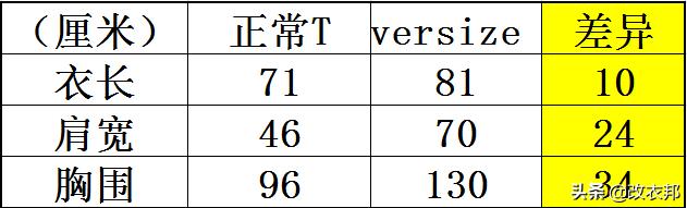 短袖大了怎么改小,短袖大了怎么办袖子肥