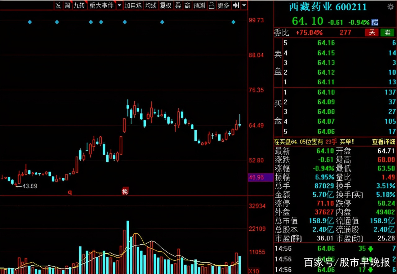 A股：中药板块迎来重估的契机？盘点业绩有望持续增长的中药股
