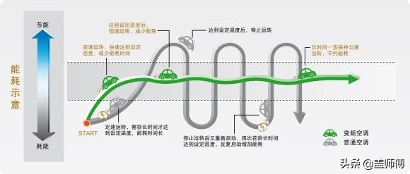 家庭装修中央空调系统,中央空调制冷原理及讲解视频