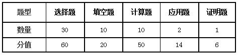 河南省2024年高等数学答案,河南省高等数学函数知识点总结