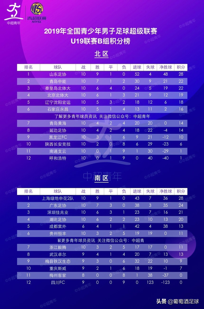 国青足球失误,国青队现状如何
