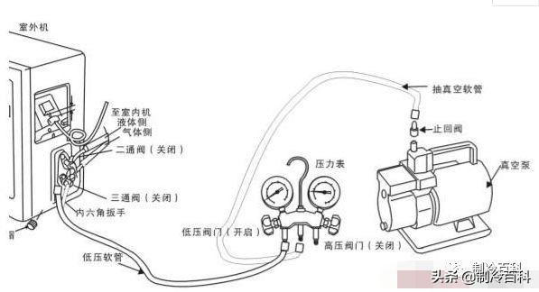 为何变频空调必须抽真空,为什么变频空调一定要抽真空