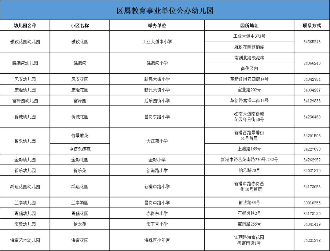 2018广州海珠区公立幼儿园招生,海珠区公立幼儿园2024春季招生