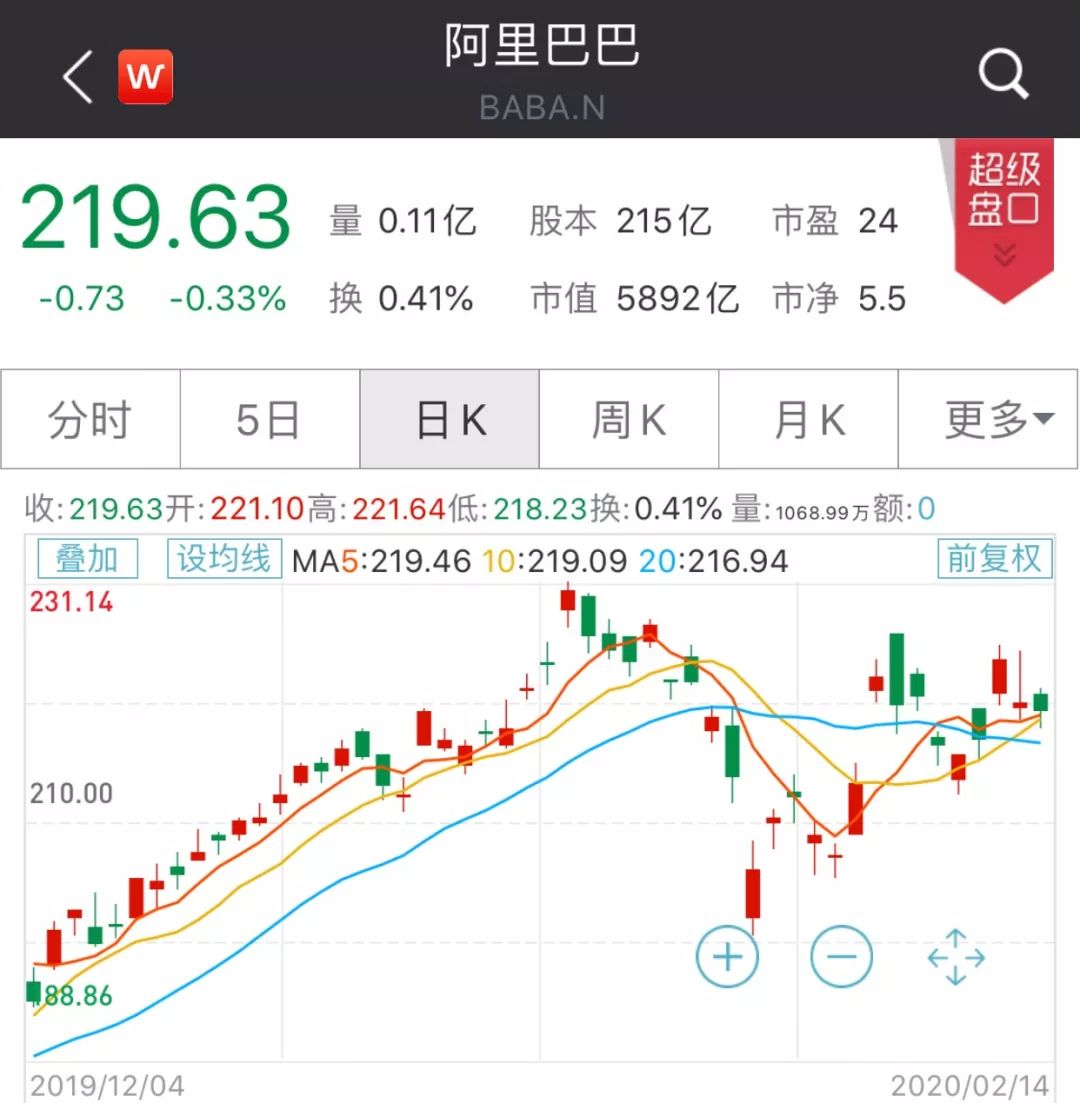投资大佬最新持仓曝光，中概股走俏华尔街