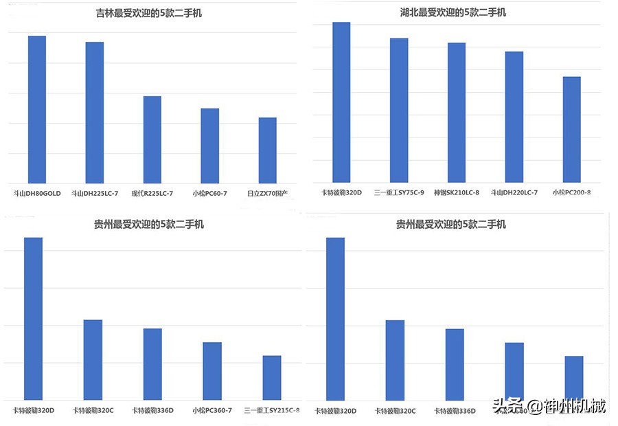什么挖掘机价格最高又好用,哪个牌子挖掘机最好开最实惠