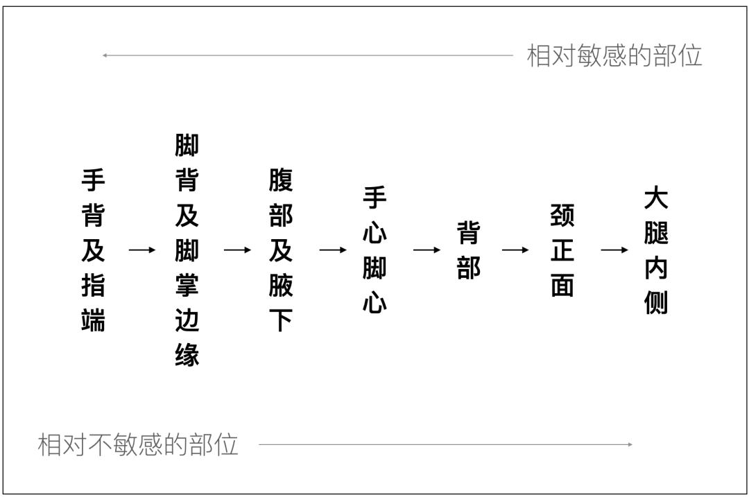 人体保护膜,保护儿童软膜