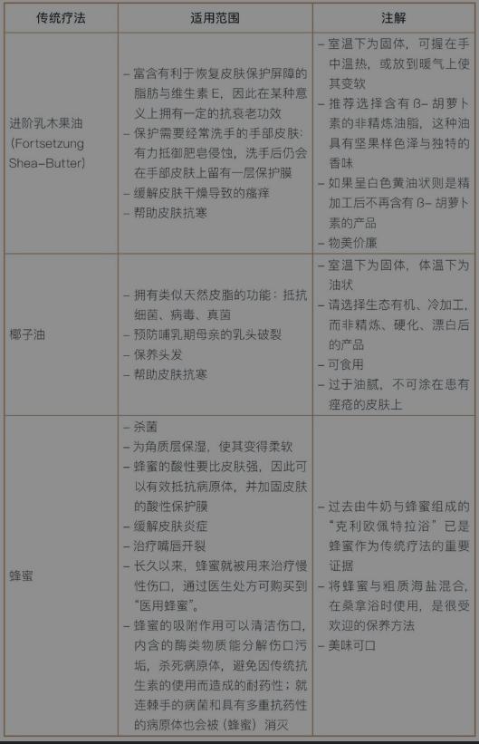 皮肤去角质保湿什么药膏好,角质化皮肤痒怎么办